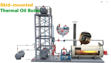 Thermal Fluid Heater Advantages