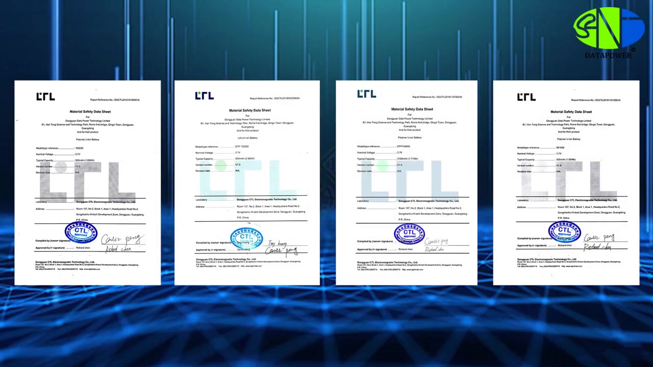 Related certificates