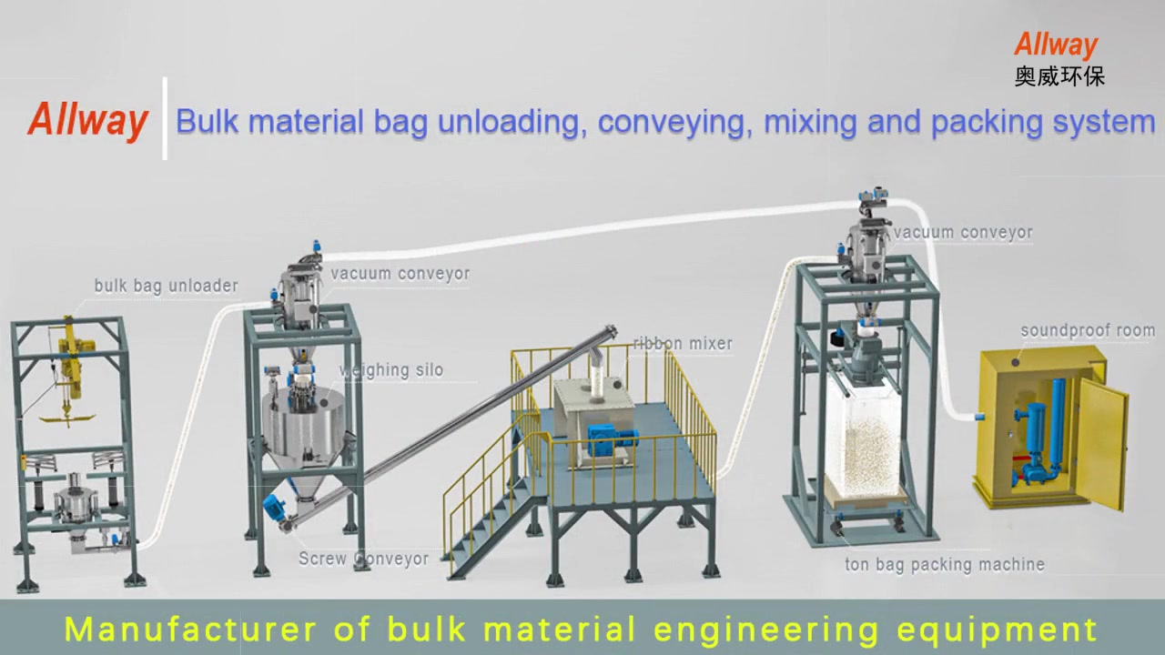  Best bulk bag/sachet unpacking, conveying, mixing, weighing and packaging system Supplier 
