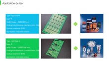 CAMTECH PCB Industrial control of Printed circuit board