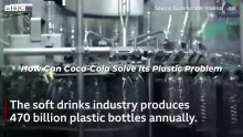 How Can Coca-Cola Solve Its Plastic Problem